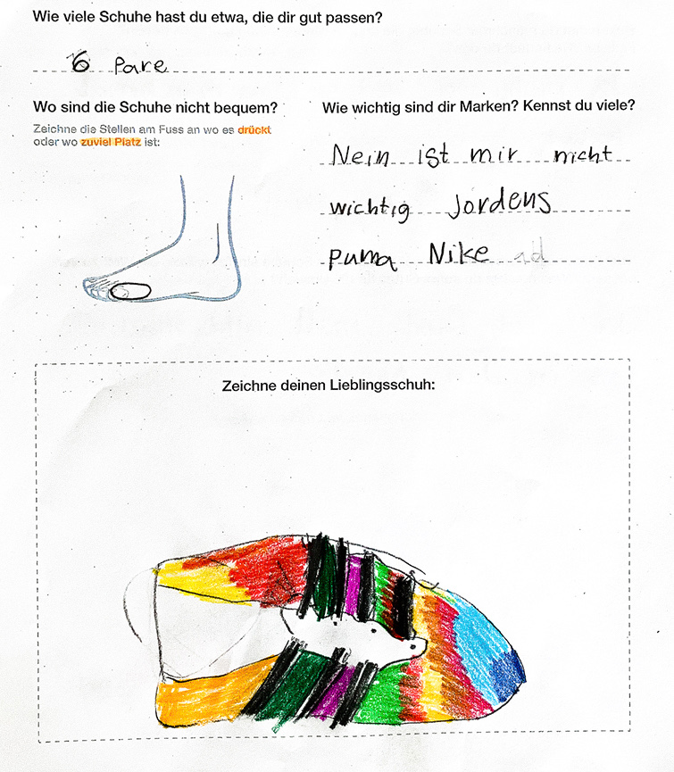 Brand Strategie