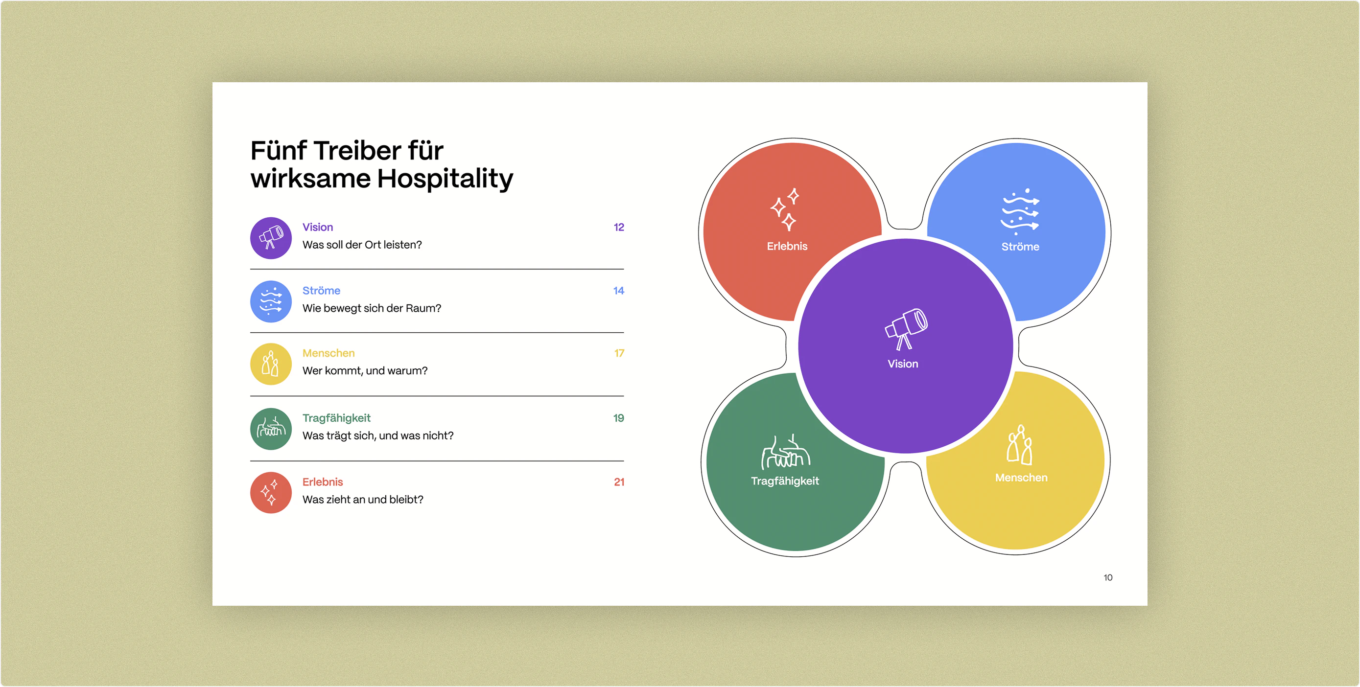 Präsentationsdesign
