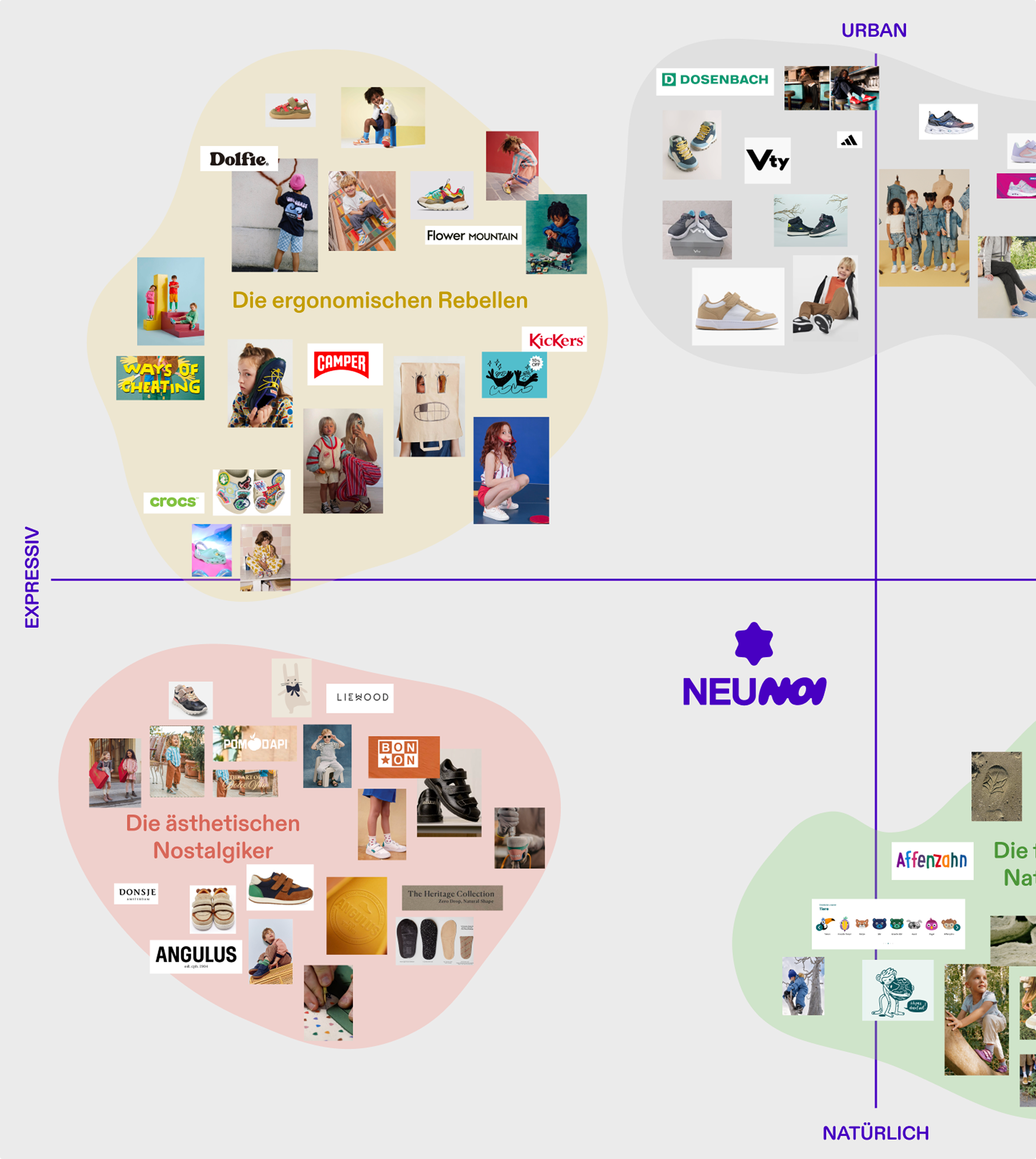 Brand Strategie